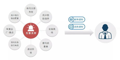 潮流網(wǎng)絡GDMS 全方位管理您的通訊設備，助力互聯(lián)網(wǎng)銷售高效運營