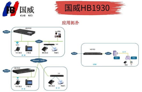 國(guó)威HB1930網(wǎng)絡(luò)程控交換機(jī) 互聯(lián)網(wǎng)直銷(xiāo)，開(kāi)啟高效通信新紀(jì)元