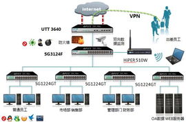 艾泰UTT 3640 全方位守護(hù)企業(yè)網(wǎng)絡(luò)，助力互聯(lián)網(wǎng)銷(xiāo)售業(yè)務(wù)高效運(yùn)轉(zhuǎn)