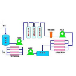 正源zyro2-2反滲透設(shè)備 濰坊純水設(shè)備報(bào)價(jià)與延邊地區(qū)應(yīng)用解析